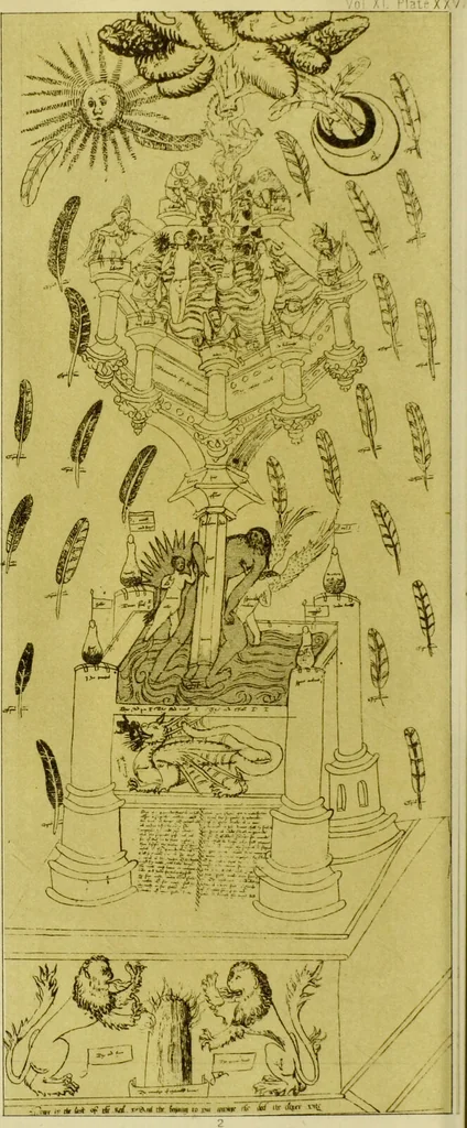 An illustration from Account of an alchemical roll on parchment, presented by the Earl of Cromarty in 1707 to the Royal College of Physicians of Edinburgh / with notes by John Small, M.A., 1876, leaf 20