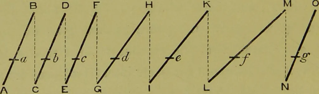 An illustration from The alchemical essence and the chemical element : an episode in the quest of the unchanging / by M.M. Pattison Muir., 1894, leaf 76
