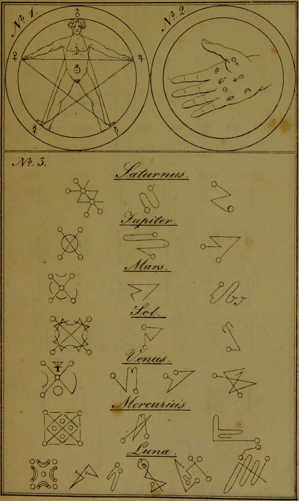 An illustration from Versuch einer Charakteristik des Verhältnisses der Alchemie zur Magie, Astrologie und verwandten ähnlichen Wissenschaften, mit besonderer Berücksichtigung der alchemistischen Zeichen / von Johann Rudolph Wild ; mit acht lithographirten Tafeln., 1841, leaf 97