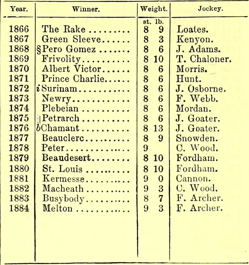 An illustration from Modern practical farriery : a complete guide to all that relates to the horse; its history, varieties, and uses, breaking, training, feeding, stabling, and grooming, how to buy, keep and treat a horse in health and disease ... forming a complete system of the veterinary art, as a present practised at the Royal Veterinary College, London / by W.J. Miles ... with numerous illustrations and a series of anatomical plates, engraved from the original drawings from nature, by Benjamin Herring. To which is added an essay on the diseases and management of cattle, sheep, and pigs / by J.I. Lupton., 1885, leaf 557