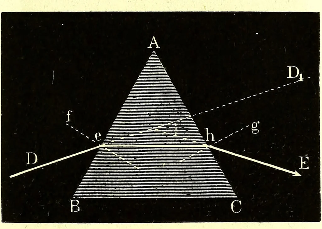 An illustration from Spectrum analysis in its application to terrestrial substances, and the physical constitution of the heavenly bodies / familiarly explained by H. Schellen ; translated from the second enlarged and revised German edition by Jane and Caroline Lassell ; edited with notes by William Huggins ; with numerous woodcuts and coloured plates, and Ångström's and Kirchhoff's maps., 1872, leaf 107
