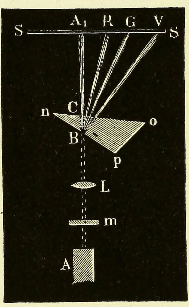 An illustration from Spectrum analysis in its application to terrestrial substances, and the physical constitution of the heavenly bodies / familiarly explained by H. Schellen ; translated from the second enlarged and revised German edition by Jane and Caroline Lassell ; edited with notes by William Huggins ; with numerous woodcuts and coloured plates, and Ångström's and Kirchhoff's maps., 1872, leaf 110