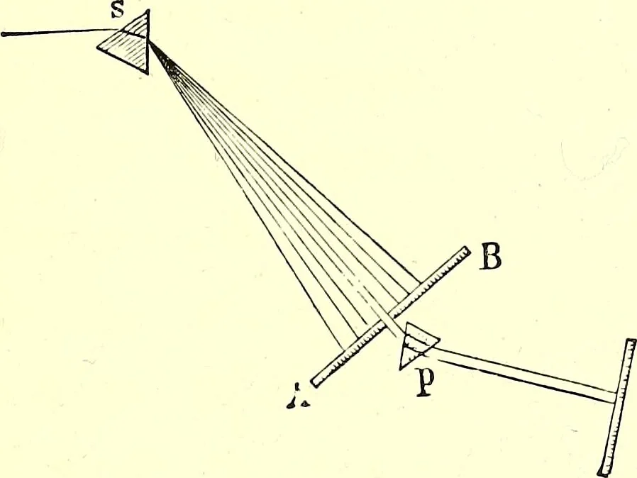 An illustration from Spectrum analysis in its application to terrestrial substances, and the physical constitution of the heavenly bodies / familiarly explained by H. Schellen ; translated from the second enlarged and revised German edition by Jane and Caroline Lassell ; edited with notes by William Huggins ; with numerous woodcuts and coloured plates, and Ångström's and Kirchhoff's maps., 1872, leaf 119