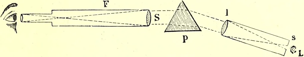 An illustration from Spectrum analysis in its application to terrestrial substances, and the physical constitution of the heavenly bodies / familiarly explained by H. Schellen ; translated from the second enlarged and revised German edition by Jane and Caroline Lassell ; edited with notes by William Huggins ; with numerous woodcuts and coloured plates, and Ångström's and Kirchhoff's maps., 1872, leaf 141