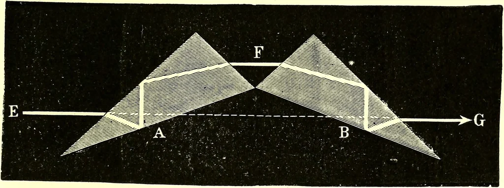 An illustration from Spectrum analysis in its application to terrestrial substances, and the physical constitution of the heavenly bodies / familiarly explained by H. Schellen ; translated from the second enlarged and revised German edition by Jane and Caroline Lassell ; edited with notes by William Huggins ; with numerous woodcuts and coloured plates, and Ångström's and Kirchhoff's maps., 1872, leaf 147