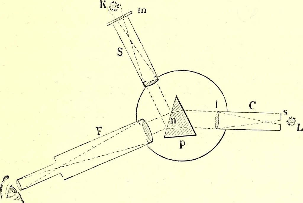 An illustration from Spectrum analysis in its application to terrestrial substances, and the physical constitution of the heavenly bodies / familiarly explained by H. Schellen ; translated from the second enlarged and revised German edition by Jane and Caroline Lassell ; edited with notes by William Huggins ; with numerous woodcuts and coloured plates, and Ångström's and Kirchhoff's maps., 1872, leaf 151