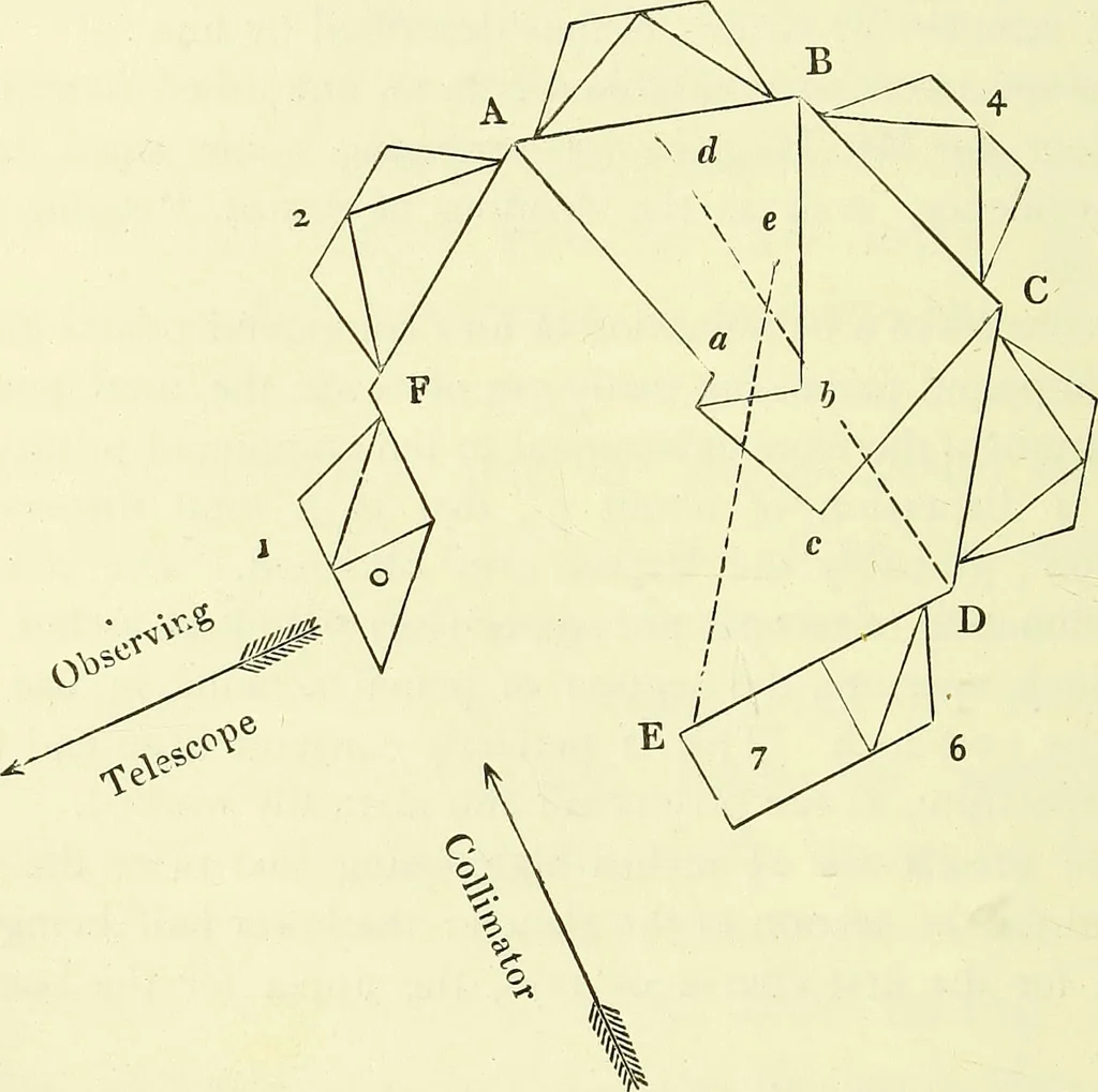An illustration from Spectrum analysis in its application to terrestrial substances, and the physical constitution of the heavenly bodies / familiarly explained by H. Schellen ; translated from the second enlarged and revised German edition by Jane and Caroline Lassell ; edited with notes by William Huggins ; with numerous woodcuts and coloured plates, and Ångström's and Kirchhoff's maps., 1872, leaf 166
