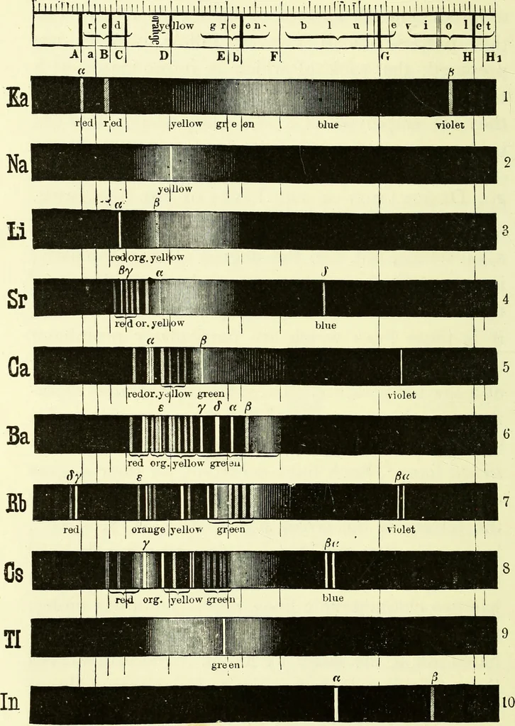 An illustration from Spectrum analysis in its application to terrestrial substances, and the physical constitution of the heavenly bodies / familiarly explained by H. Schellen ; translated from the second enlarged and revised German edition by Jane and Caroline Lassell ; edited with notes by William Huggins ; with numerous woodcuts and coloured plates, and Ångström's and Kirchhoff's maps., 1872, leaf 174