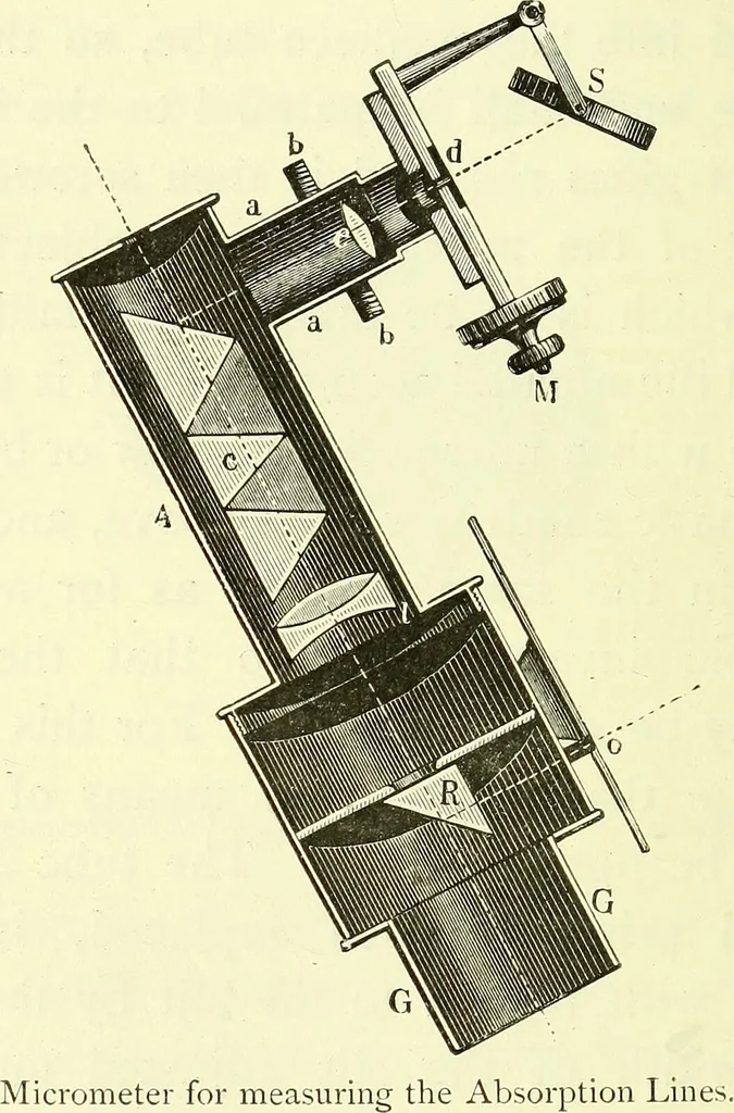 An illustration from Spectrum analysis in its application to terrestrial substances, and the physical constitution of the heavenly bodies / familiarly explained by H. Schellen ; translated from the second enlarged and revised German edition by Jane and Caroline Lassell ; edited with notes by William Huggins ; with numerous woodcuts and coloured plates, and Ångström's and Kirchhoff's maps., 1872, leaf 224