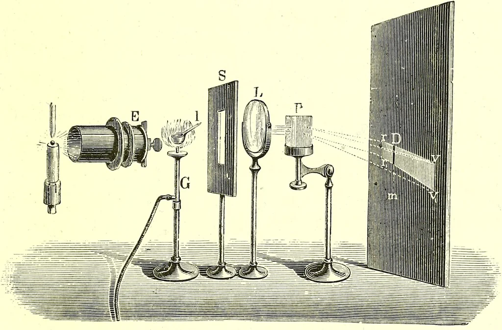 An illustration from Spectrum analysis in its application to terrestrial substances, and the physical constitution of the heavenly bodies / familiarly explained by H. Schellen ; translated from the second enlarged and revised German edition by Jane and Caroline Lassell ; edited with notes by William Huggins ; with numerous woodcuts and coloured plates, and Ångström's and Kirchhoff's maps., 1872, leaf 241