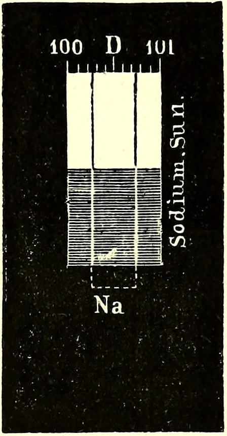 An illustration from Spectrum analysis in its application to terrestrial substances, and the physical constitution of the heavenly bodies / familiarly explained by H. Schellen ; translated from the second enlarged and revised German edition by Jane and Caroline Lassell ; edited with notes by William Huggins ; with numerous woodcuts and coloured plates, and Ångström's and Kirchhoff's maps., 1872, leaf 293