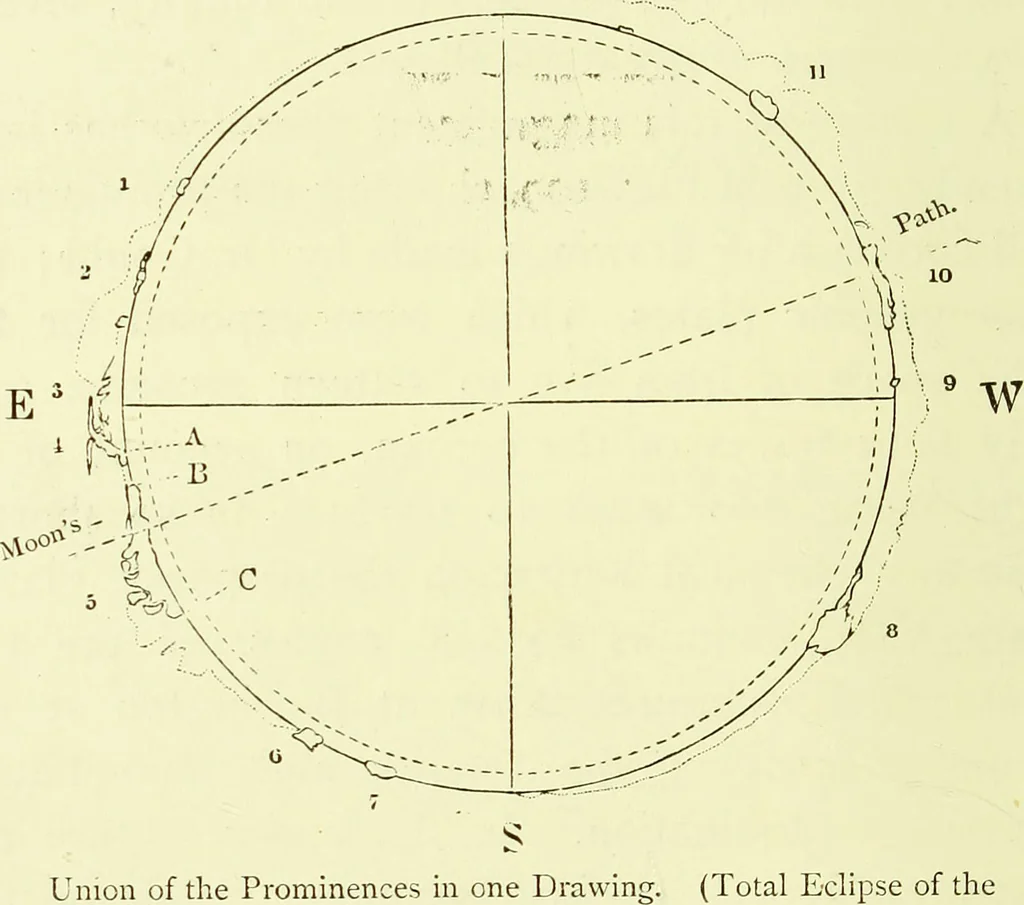 An illustration from Spectrum analysis in its application to terrestrial substances, and the physical constitution of the heavenly bodies / familiarly explained by H. Schellen ; translated from the second enlarged and revised German edition by Jane and Caroline Lassell ; edited with notes by William Huggins ; with numerous woodcuts and coloured plates, and Ångström's and Kirchhoff's maps., 1872, leaf 392