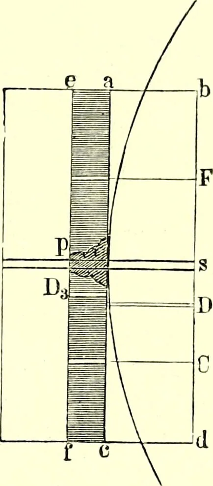 An illustration from Spectrum analysis in its application to terrestrial substances, and the physical constitution of the heavenly bodies / familiarly explained by H. Schellen ; translated from the second enlarged and revised German edition by Jane and Caroline Lassell ; edited with notes by William Huggins ; with numerous woodcuts and coloured plates, and Ångström's and Kirchhoff's maps., 1872, leaf 409