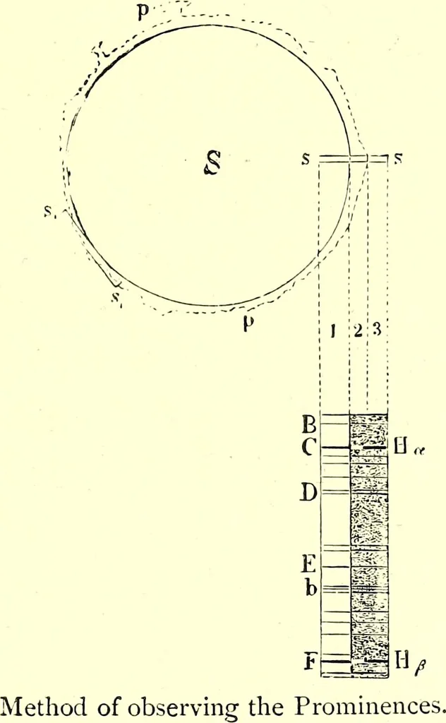 An illustration from Spectrum analysis in its application to terrestrial substances, and the physical constitution of the heavenly bodies / familiarly explained by H. Schellen ; translated from the second enlarged and revised German edition by Jane and Caroline Lassell ; edited with notes by William Huggins ; with numerous woodcuts and coloured plates, and Ångström's and Kirchhoff's maps., 1872, leaf 453