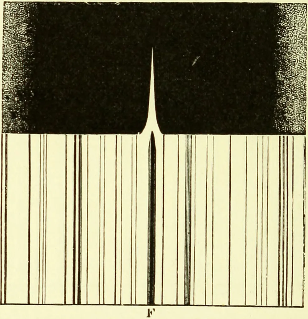 An illustration from Spectrum analysis in its application to terrestrial substances, and the physical constitution of the heavenly bodies / familiarly explained by H. Schellen ; translated from the second enlarged and revised German edition by Jane and Caroline Lassell ; edited with notes by William Huggins ; with numerous woodcuts and coloured plates, and Ångström's and Kirchhoff's maps., 1872, leaf 462