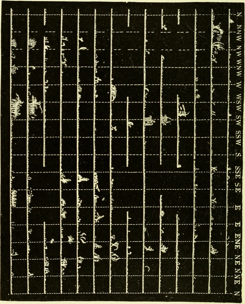An illustration from Spectrum analysis in its application to terrestrial substances, and the physical constitution of the heavenly bodies / familiarly explained by H. Schellen ; translated from the second enlarged and revised German edition by Jane and Caroline Lassell ; edited with notes by William Huggins ; with numerous woodcuts and coloured plates, and Ångström's and Kirchhoff's maps., 1872, leaf 506