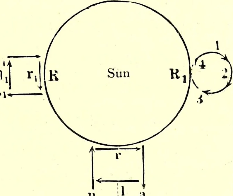An illustration from Spectrum analysis in its application to terrestrial substances, and the physical constitution of the heavenly bodies / familiarly explained by H. Schellen ; translated from the second enlarged and revised German edition by Jane and Caroline Lassell ; edited with notes by William Huggins ; with numerous woodcuts and coloured plates, and Ångström's and Kirchhoff's maps., 1872, leaf 513