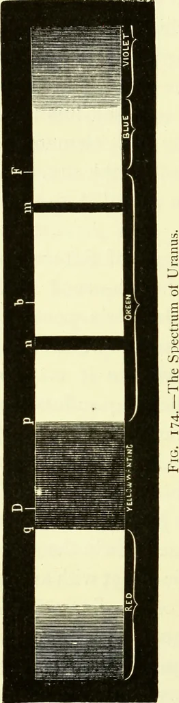 An illustration from Spectrum analysis in its application to terrestrial substances, and the physical constitution of the heavenly bodies / familiarly explained by H. Schellen ; translated from the second enlarged and revised German edition by Jane and Caroline Lassell ; edited with notes by William Huggins ; with numerous woodcuts and coloured plates, and Ångström's and Kirchhoff's maps., 1872, leaf 550