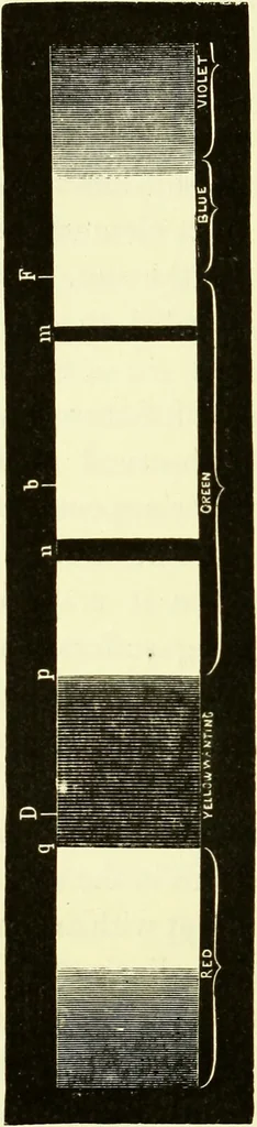 An illustration from Spectrum analysis in its application to terrestrial substances, and the physical constitution of the heavenly bodies / familiarly explained by H. Schellen ; translated from the second enlarged and revised German edition by Jane and Caroline Lassell ; edited with notes by William Huggins ; with numerous woodcuts and coloured plates, and Ångström's and Kirchhoff's maps., 1872, leaf 550