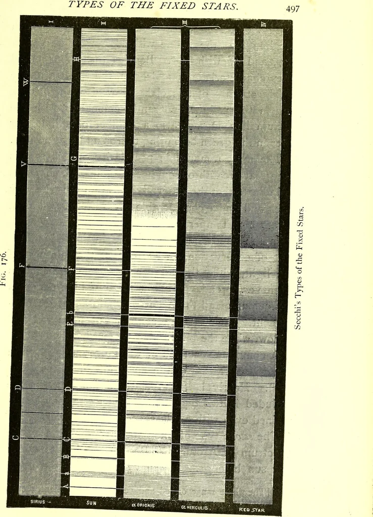 An illustration from Spectrum analysis in its application to terrestrial substances, and the physical constitution of the heavenly bodies / familiarly explained by H. Schellen ; translated from the second enlarged and revised German edition by Jane and Caroline Lassell ; edited with notes by William Huggins ; with numerous woodcuts and coloured plates, and Ångström's and Kirchhoff's maps., 1872, leaf 563
