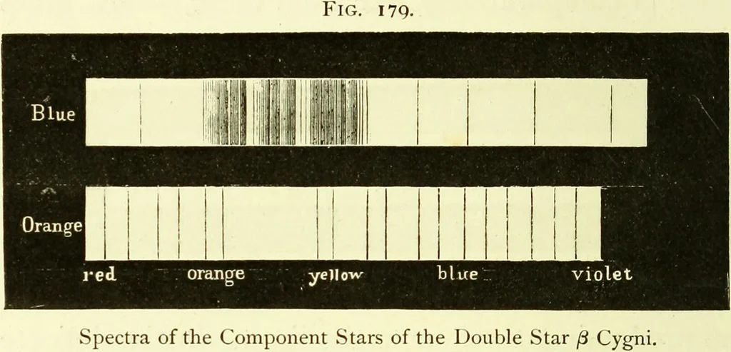 An illustration from Spectrum analysis in its application to terrestrial substances, and the physical constitution of the heavenly bodies / familiarly explained by H. Schellen ; translated from the second enlarged and revised German edition by Jane and Caroline Lassell ; edited with notes by William Huggins ; with numerous woodcuts and coloured plates, and Ångström's and Kirchhoff's maps., 1872, leaf 578