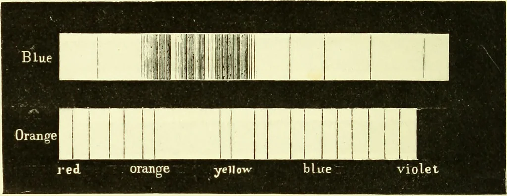 An illustration from Spectrum analysis in its application to terrestrial substances, and the physical constitution of the heavenly bodies / familiarly explained by H. Schellen ; translated from the second enlarged and revised German edition by Jane and Caroline Lassell ; edited with notes by William Huggins ; with numerous woodcuts and coloured plates, and Ångström's and Kirchhoff's maps., 1872, leaf 578