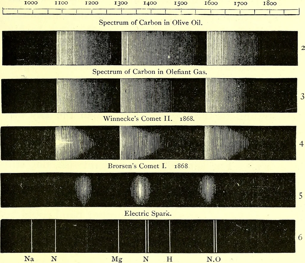 An illustration from Spectrum analysis in its application to terrestrial substances, and the physical constitution of the heavenly bodies / familiarly explained by H. Schellen ; translated from the second enlarged and revised German edition by Jane and Caroline Lassell ; edited with notes by William Huggins ; with numerous woodcuts and coloured plates, and Ångström's and Kirchhoff's maps., 1872, leaf 633
