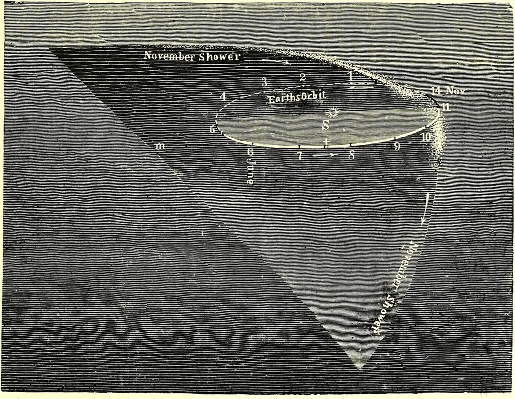 An illustration from Spectrum analysis in its application to terrestrial substances, and the physical constitution of the heavenly bodies / familiarly explained by H. Schellen ; translated from the second enlarged and revised German edition by Jane and Caroline Lassell ; edited with notes by William Huggins ; with numerous woodcuts and coloured plates, and Ångström's and Kirchhoff's maps., 1872, leaf 655