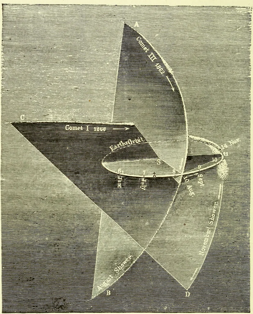An illustration from Spectrum analysis in its application to terrestrial substances, and the physical constitution of the heavenly bodies / familiarly explained by H. Schellen ; translated from the second enlarged and revised German edition by Jane and Caroline Lassell ; edited with notes by William Huggins ; with numerous woodcuts and coloured plates, and Ångström's and Kirchhoff's maps., 1872, leaf 662