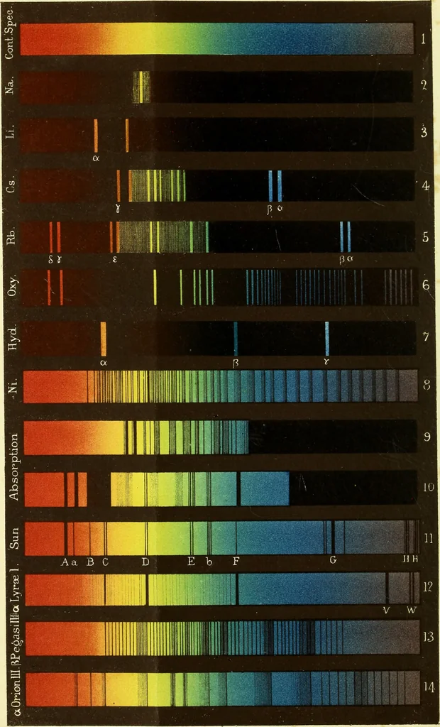 An illustration from Spectrum analysis in its application to terrestrial substances, and the physical constitution of the heavenly bodies / familiarly explained by H. Schellen ; translated from the second enlarged and revised German edition by Jane and Caroline Lassell ; edited with notes by William Huggins ; with numerous woodcuts and coloured plates, and Ångström's and Kirchhoff's maps., 1872, leaf 8