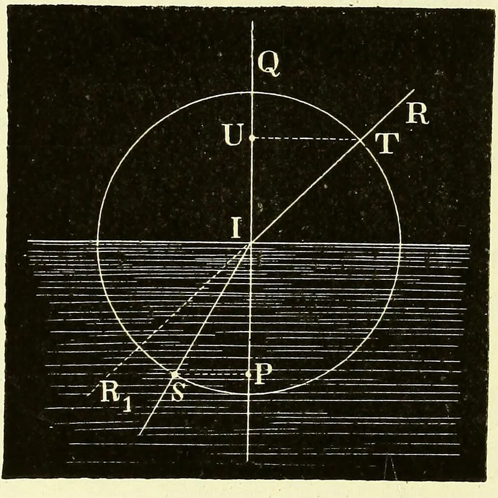 An illustration from Spectrum analysis in its application to terrestrial substances, and the physical constitution of the heavenly bodies / familiarly explained by H. Schellen ; translated from the second enlarged and revised German edition by Jane and Caroline Lassell ; edited with notes by William Huggins ; with numerous woodcuts and coloured plates, and Ångström's and Kirchhoff's maps., 1872, leaf 98