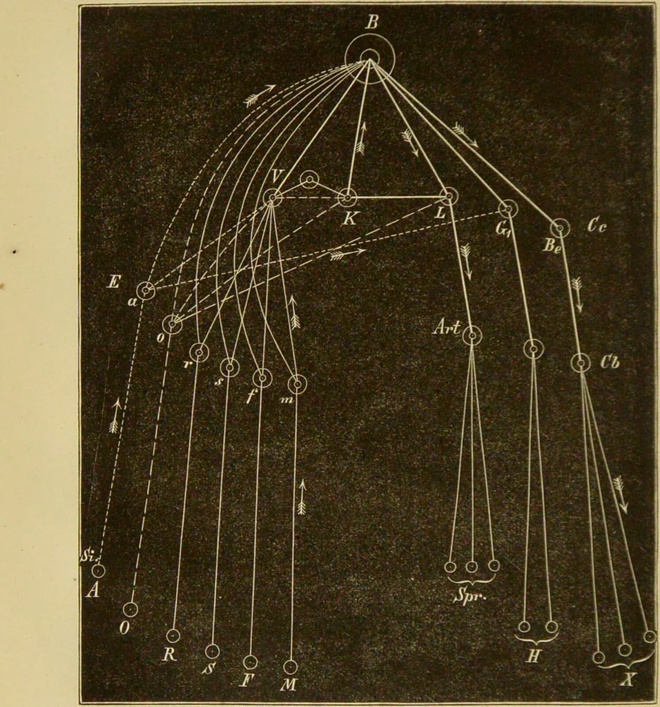 An illustration from Der sogenannte animalische Magnetismus oder Hypnotismus : unter Zugrundelegung eines für die Akademiesche Gesellschaft zu Freiburg i. B. gehaltenen populären Vortrages / von Christian Bäumler., 1881, leaf 36