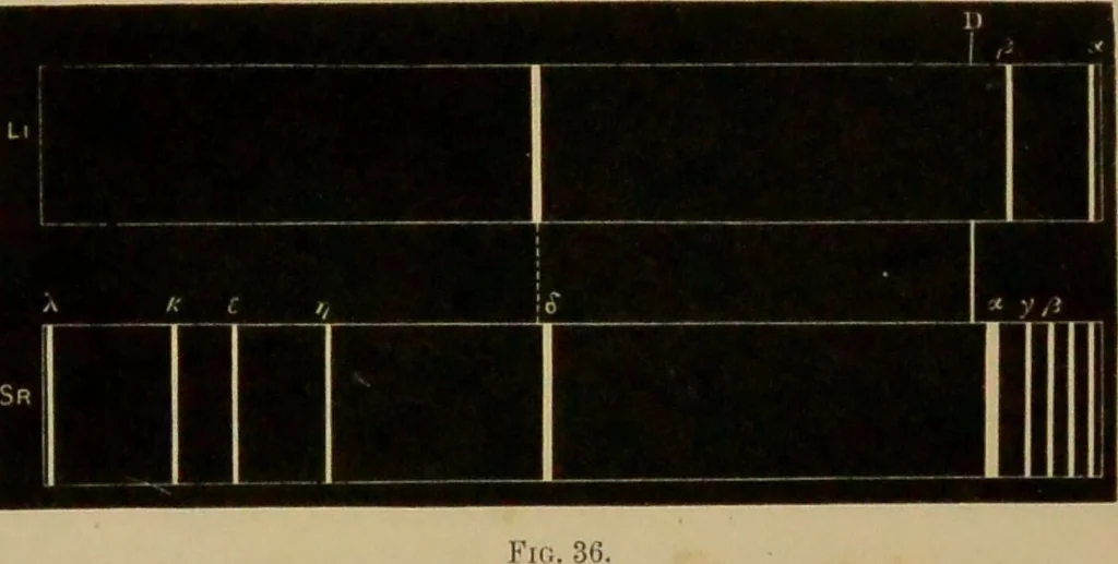 An illustration from Spectrum analysis : six lectures, delivered in 1868, before the Society of Apothecaries of London / by Henry E. Roscoe ; with appendices, coloured plates, and illustrations., 1869, leaf 166