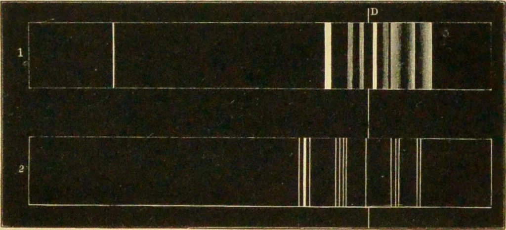 An illustration from Spectrum analysis : six lectures, delivered in 1868, before the Society of Apothecaries of London / by Henry E. Roscoe ; with appendices, coloured plates, and illustrations., 1869, leaf 167