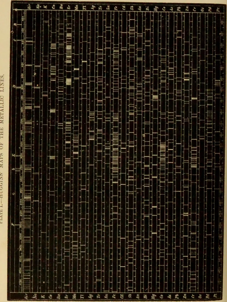 An illustration from Spectrum analysis : six lectures, delivered in 1868, before the Society of Apothecaries of London / by Henry E. Roscoe ; with appendices, coloured plates, and illustrations., 1869, leaf 180