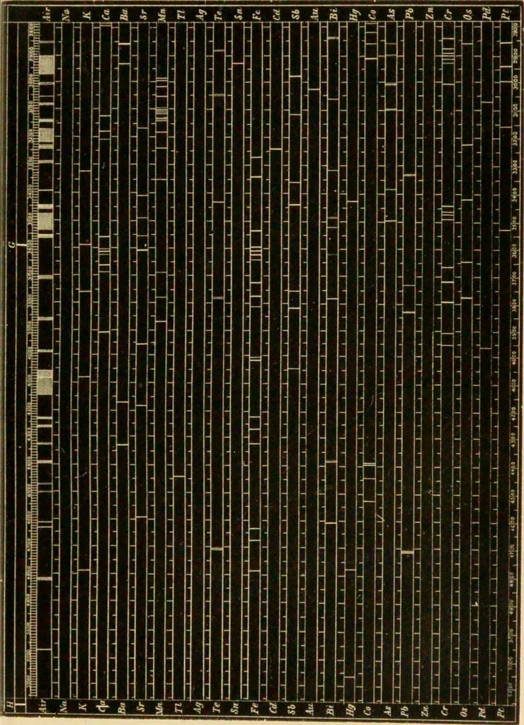 An illustration from Spectrum analysis : six lectures, delivered in 1868, before the Society of Apothecaries of London / by Henry E. Roscoe ; with appendices, coloured plates, and illustrations., 1869, leaf 181
