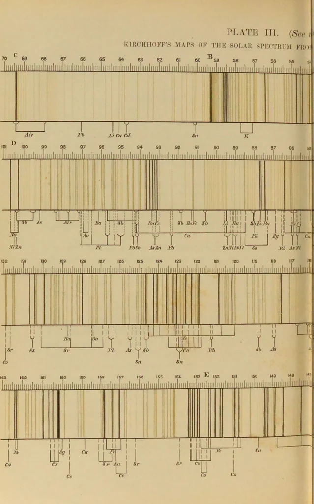 An illustration from Spectrum analysis : six lectures, delivered in 1868, before the Society of Apothecaries of London / by Henry E. Roscoe ; with appendices, coloured plates, and illustrations., 1869, leaf 208