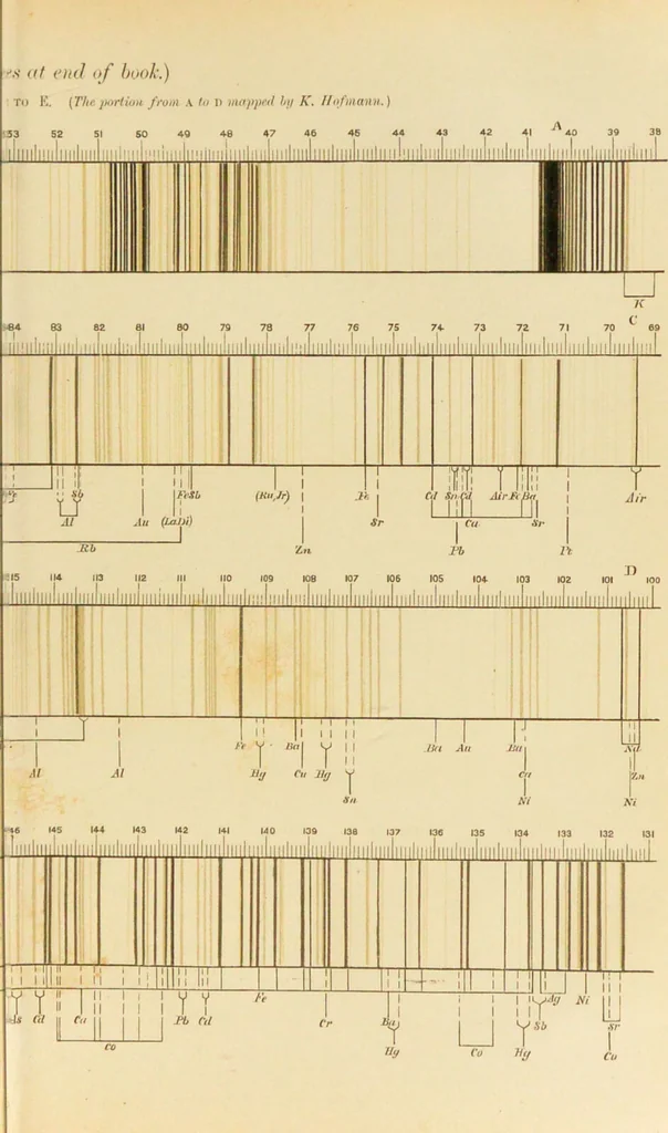 An illustration from Spectrum analysis : six lectures, delivered in 1868, before the Society of Apothecaries of London / by Henry E. Roscoe ; with appendices, coloured plates, and illustrations., 1869, leaf 209