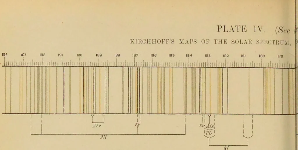 An illustration from Spectrum analysis : six lectures, delivered in 1868, before the Society of Apothecaries of London / by Henry E. Roscoe ; with appendices, coloured plates, and illustrations., 1869, leaf 212
