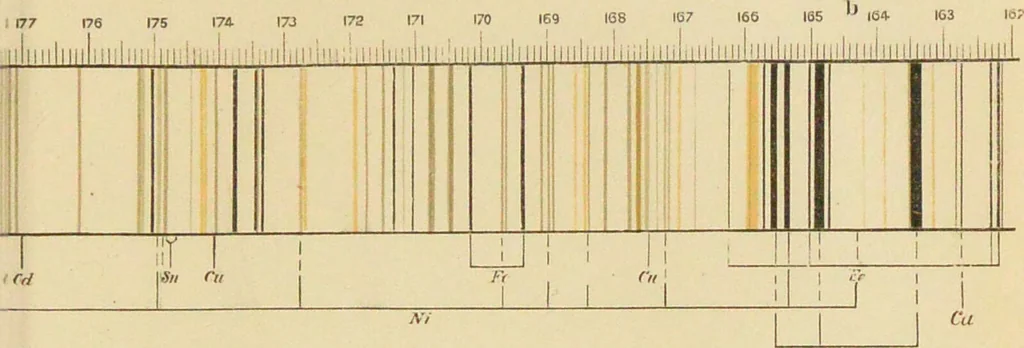 An illustration from Spectrum analysis : six lectures, delivered in 1868, before the Society of Apothecaries of London / by Henry E. Roscoe ; with appendices, coloured plates, and illustrations., 1869, leaf 213