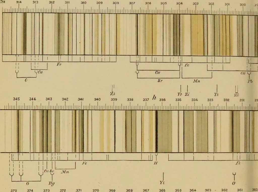 An illustration from Spectrum analysis : six lectures, delivered in 1868, before the Society of Apothecaries of London / by Henry E. Roscoe ; with appendices, coloured plates, and illustrations., 1869, leaf 216