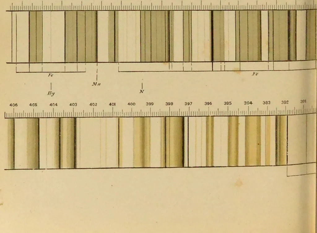 An illustration from Spectrum analysis : six lectures, delivered in 1868, before the Society of Apothecaries of London / by Henry E. Roscoe ; with appendices, coloured plates, and illustrations., 1869, leaf 216