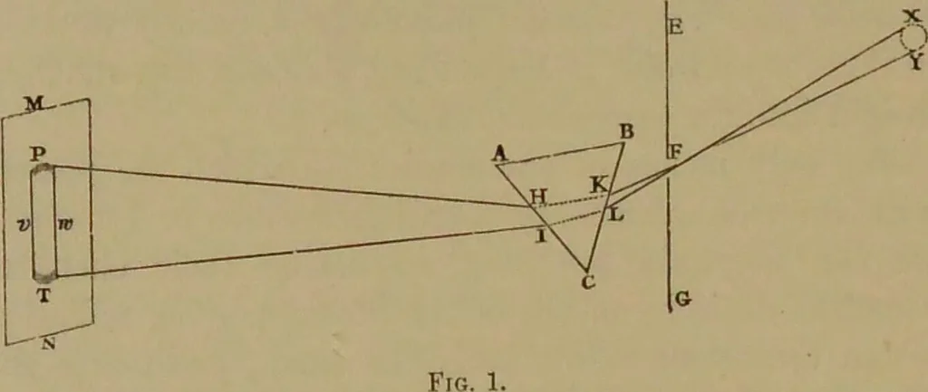 An illustration from Spectrum analysis : six lectures, delivered in 1868, before the Society of Apothecaries of London / by Henry E. Roscoe ; with appendices, coloured plates, and illustrations., 1869, leaf 26
