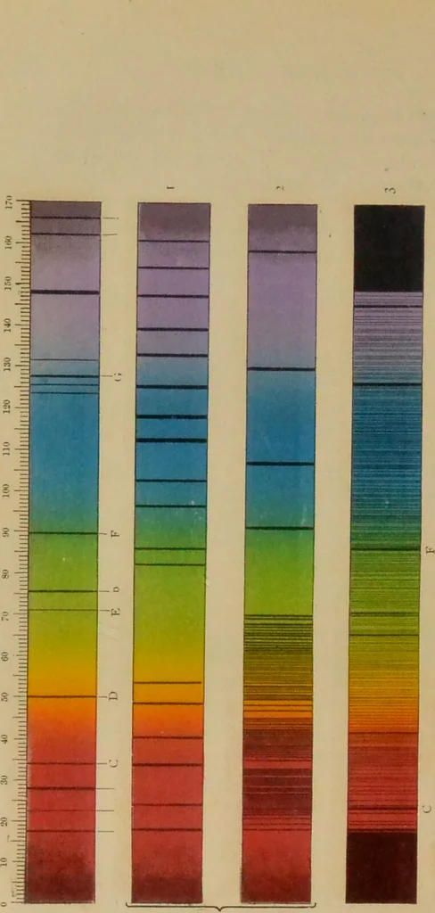 An illustration from Spectrum analysis : six lectures, delivered in 1868, before the Society of Apothecaries of London / by Henry E. Roscoe ; with appendices, coloured plates, and illustrations., 1869, leaf 268