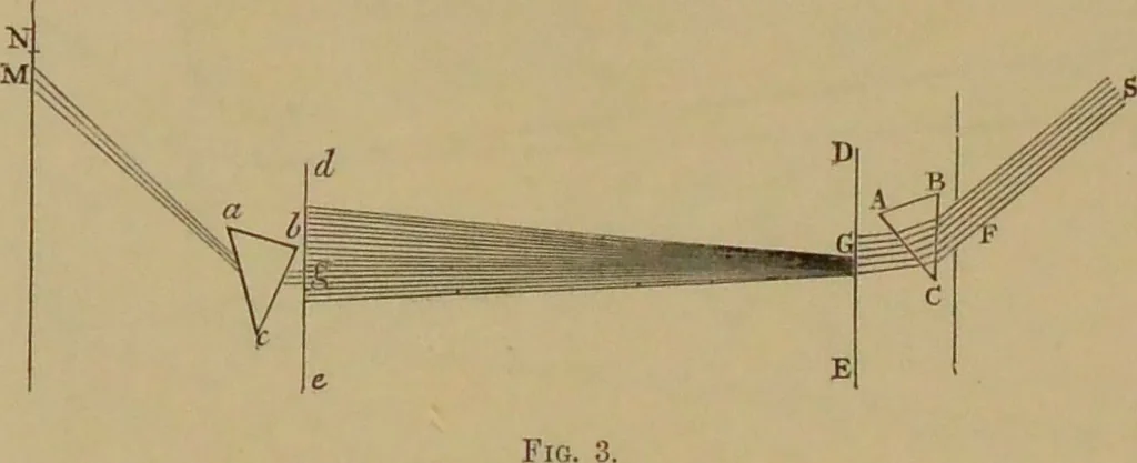 An illustration from Spectrum analysis : six lectures, delivered in 1868, before the Society of Apothecaries of London / by Henry E. Roscoe ; with appendices, coloured plates, and illustrations., 1869, leaf 28
