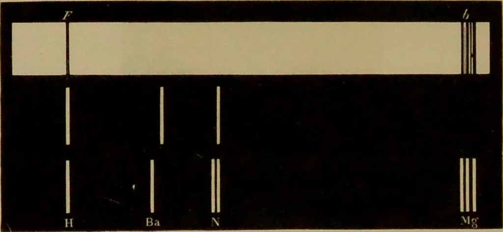 An illustration from Spectrum analysis : six lectures, delivered in 1868, before the Society of Apothecaries of London / by Henry E. Roscoe ; with appendices, coloured plates, and illustrations., 1869, leaf 288