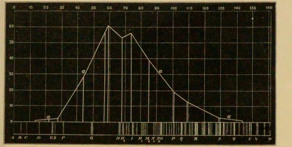 An illustration from Spectrum analysis : six lectures, delivered in 1868, before the Society of Apothecaries of London / by Henry E. Roscoe ; with appendices, coloured plates, and illustrations., 1869, leaf 41