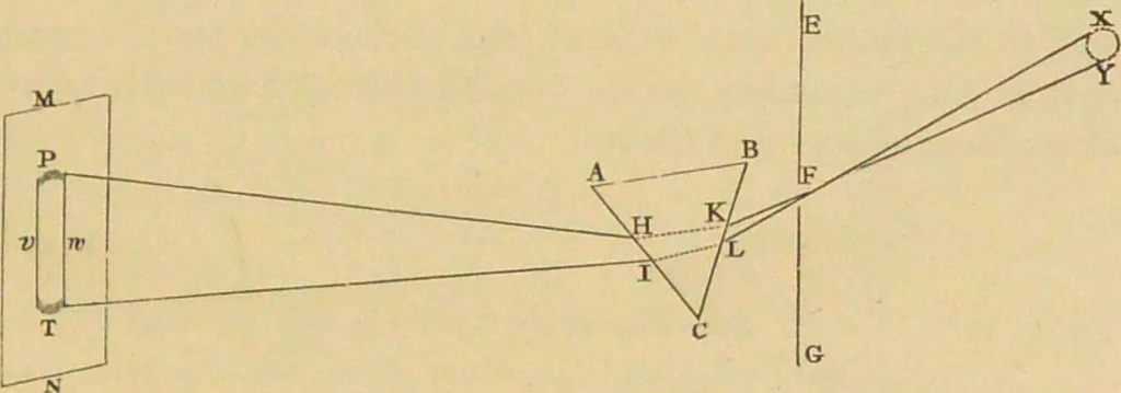 An illustration from Spectrum analysis : six lectures, delivered in 1868, before the Society of Apothecaries of London / by Henry E. Roscoe ; with appendices, coloured plates, and illustrations., 1869, leaf 53