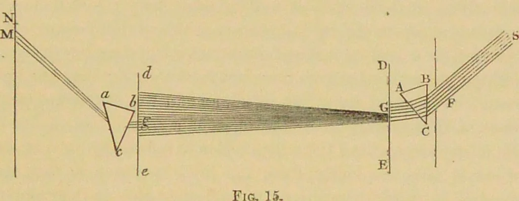 An illustration from Spectrum analysis : six lectures, delivered in 1868, before the Society of Apothecaries of London / by Henry E. Roscoe ; with appendices, coloured plates, and illustrations., 1869, leaf 57
