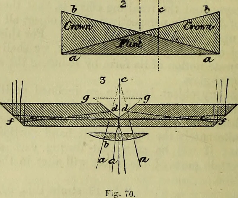 An illustration from The microscope : its history, construction, and application, being a familiar introduction to the use of the instrument, and the study of microscopical science / by Jabez Hogg ; with upwards of five hundred engravings, and coloured illustrations by Tuffen West., 1883, leaf 144